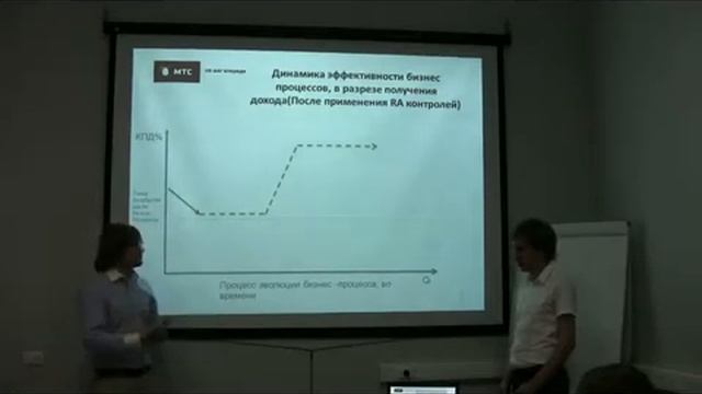 Вебинар МТС смотреть онлайн
