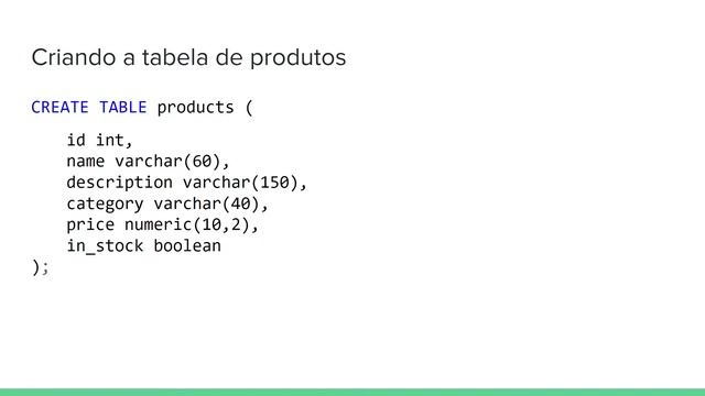 Curso Básico de SQL com PostgreSQL - Aula 2 - Criando a tabela de produtos смотреть онлайн