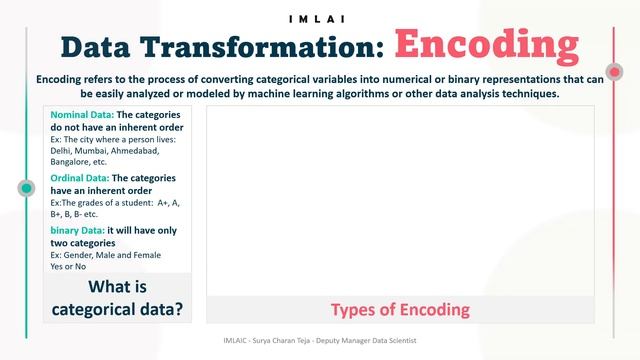 18_5 Data transformation Data Encoding and Types of Encoding смотреть онлайн