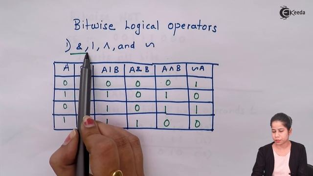 Bitwise Operator In Java - Operators in Java - Java Programming Tutorial смотреть онлайн