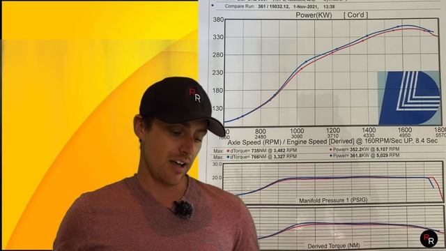 My F6 With Full Bolt On Mods TUNED! Dyno Time! смотреть онлайн