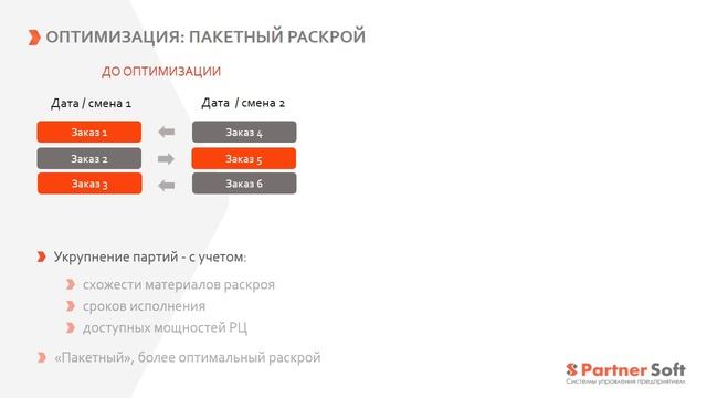 Система "ПС:УМФ 3.0 ERP" (производство на заказ; "подетальный" учет) смотреть онлайн