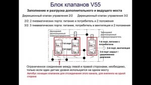Scania подвеска с ELC 3.mp4