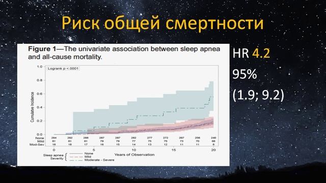 4. Встречаемость апноэ сна при различных заболеваниях. Риск общей смертности.mp4 смотреть онлайн