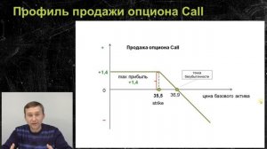 Опционы. Просто о сложном
