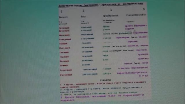 PARTICIPLE 1 ACTIVE RUSSIAN ПРИЧАСТИЕ ДЕЕПРИЧАСТИЕ zoia смотреть онлайн