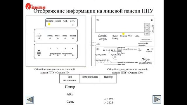Поиск неисправностей в системе речевого оповещения Октава смотреть онлайн