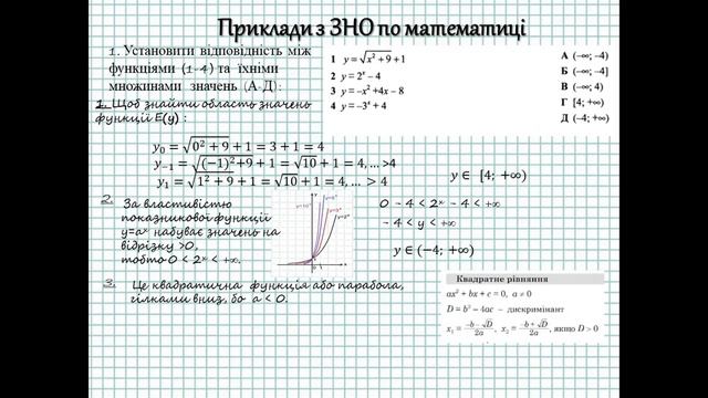 НМТ. МАТЕМАТИКА. Що таке область (множина) значень функції? Розбір завдань смотреть онлайн