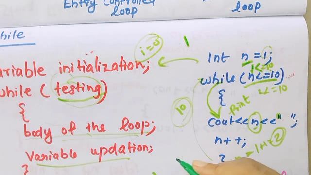 [FOCUS AREA] Control Statements - Chapter 7 | PART -2/Science in Malayalam #computer смотреть онлайн