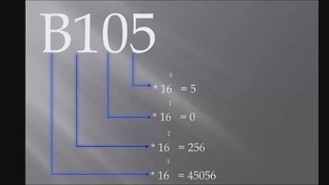 Como Converter Numero Hexadecimal Para Decimal смотреть онлайн