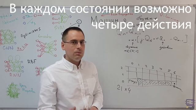 Q-learning смотреть онлайн