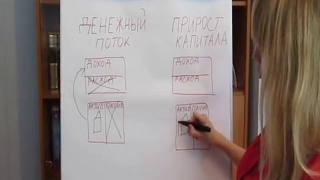 Секрет инвестирования 2. Денежный поток против прироста капитала! смотреть онлайн
