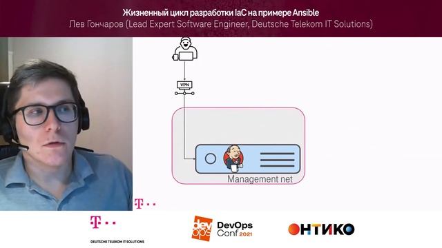 Жизненный цикл разработки IaC на примере Ansible / Лев Гончаров смотреть онлайн