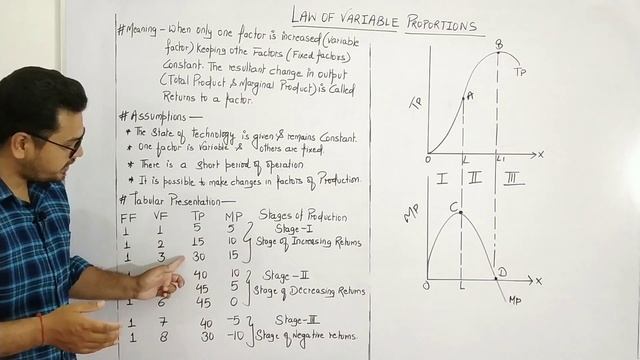 #25 Law of Variable Proportion, Return to a Factor || Micro Economics || By Sunil Adhikari ll смотреть онлайн
