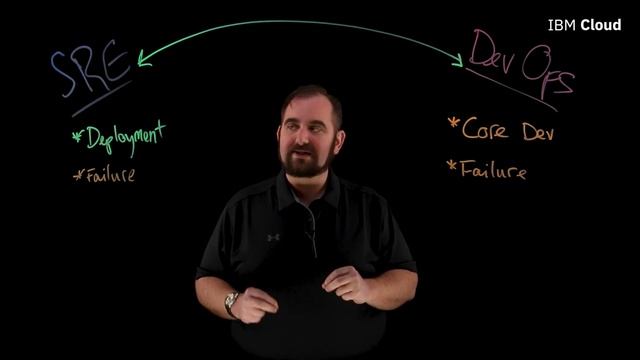 DevOps vs. SRE: What's the difference? смотреть онлайн