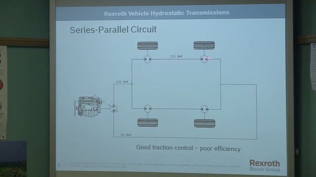Bosch Rexroth смотреть онлайн