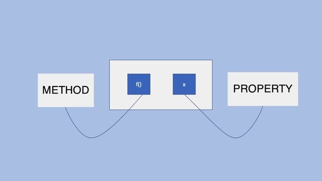 Object Oriented Programming: Core Principles смотреть онлайн
