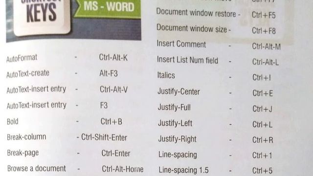 Short cut keys windows,word,excel, PowerPoint смотреть онлайн