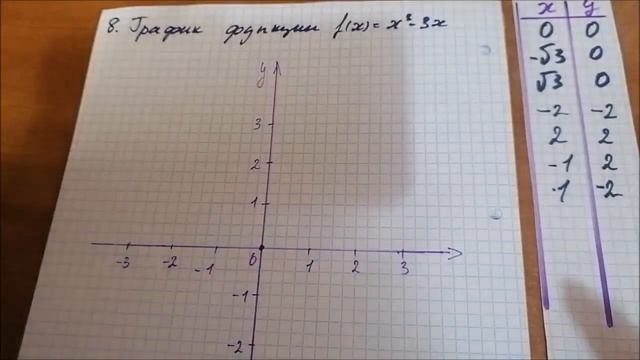 Задание 2. №3. Применение производной. Исследование функции и построение ее графика. Часть 2. смотреть онлайн