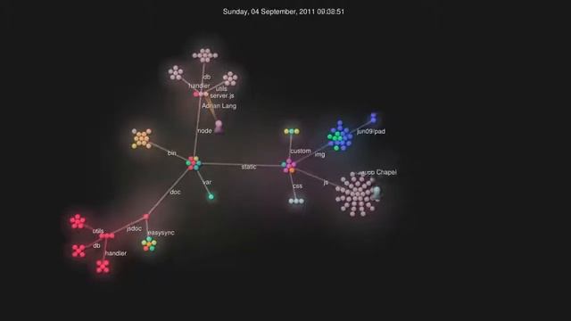 Etherpad Lite Git history visualized смотреть онлайн