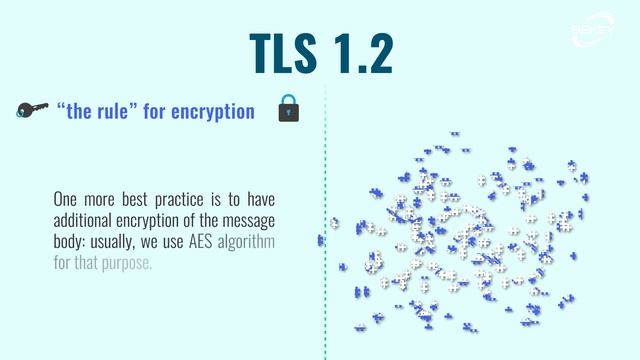 What does encryption of data-in-transit and data at rest mean? смотреть онлайн