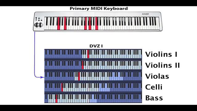 70 DVZ STRINGS - How it Comes Together смотреть онлайн