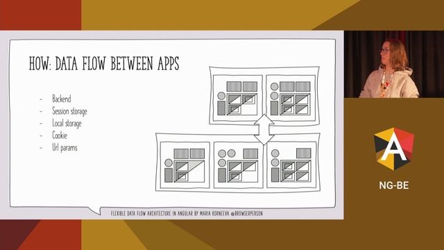 NG-BE 2021 - Maria Korneeva - Flexible data flow architecture in Angular смотреть онлайн