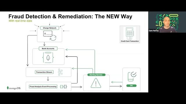 13 Sam Harley How MongoDB Enables Real Time Data With Event Driven Architecture смотреть онлайн