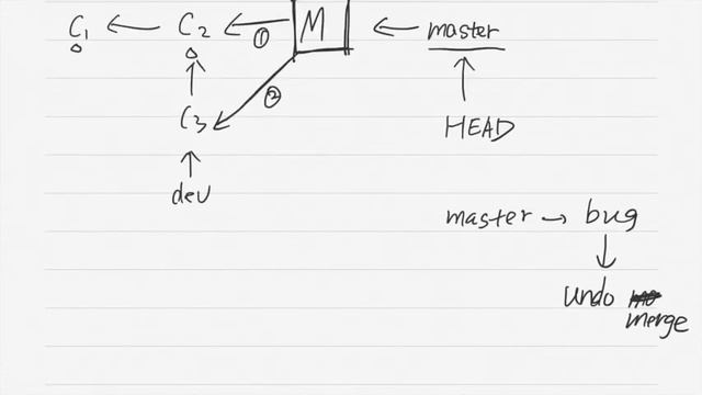 04. Git: merge and undo merge смотреть онлайн