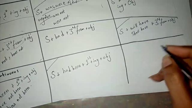 tenses(present, past,future)#tenses #english #knowledge #student #study #english #trending смотреть онлайн