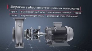 Насосы Kordis (Кордис) консольные и консольно-моноблочные для водоснабжения