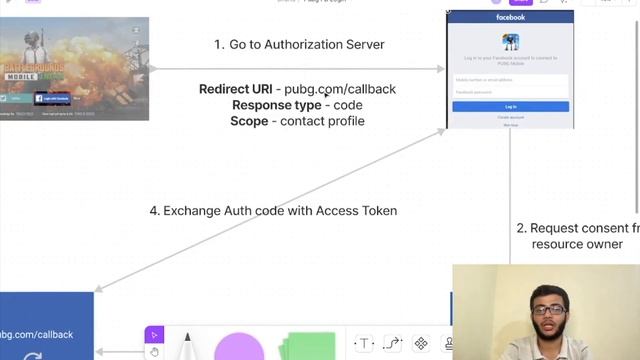 OAuth 2.0 | Open Id Connect (OIDC) | PUBG Authorization Flow смотреть онлайн