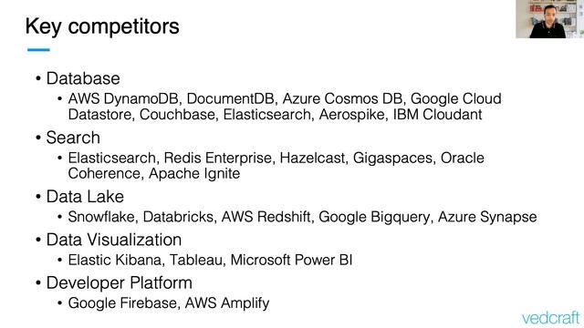 Technology Review of MongoDB Realm as an Application Development Platform смотреть онлайн