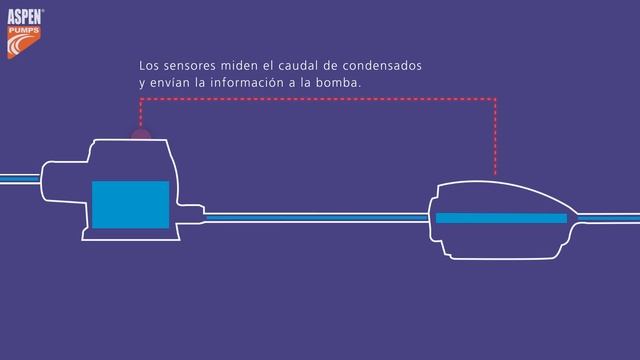 NEW Micro-v i4 from Aspen Pumps (Espanol) смотреть онлайн