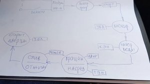 Алгоритм работы стиральной машины