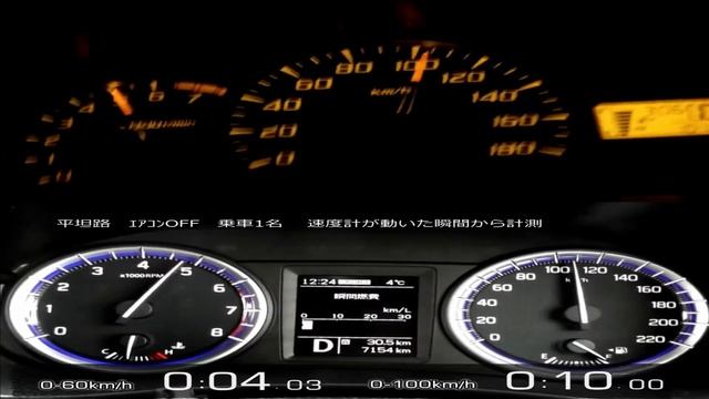 Akselerasi Toyota Avanza VS Suzuki SX4 S-Cross 0-100km/h смотреть онлайн