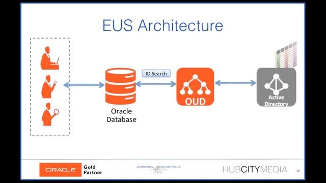 Database Authentication смотреть онлайн