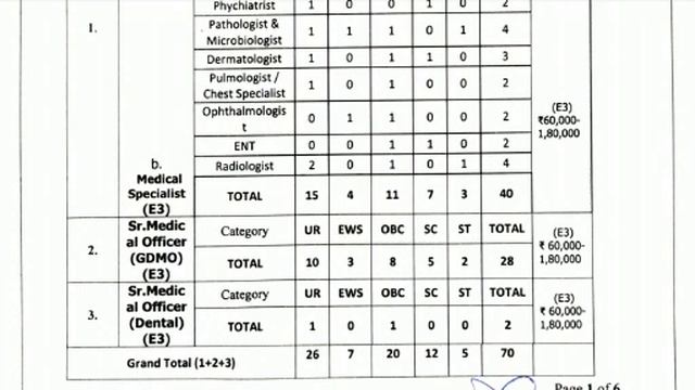 NEW RECRUITMENT || COAL INDIA LIMITED || MCL RECRUITMENT || смотреть онлайн