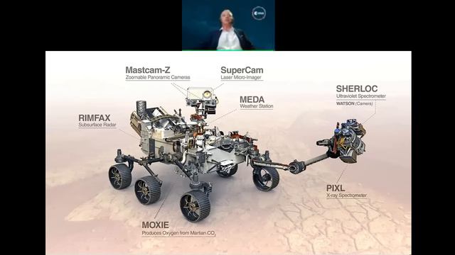 Conferencia. Los Nuevos Retos De Europa En Ciencia Y Exploración Espacial. 16 De Marzo 2021