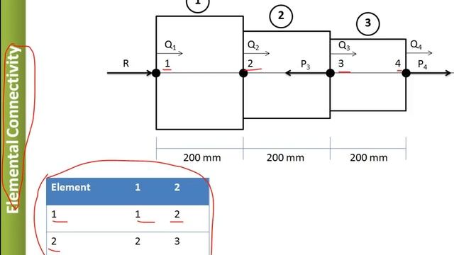 FEA FEM | Simplified Solution of 1D Structural Problem with all Steps | Finite Element Analysis ? смотреть онлайн