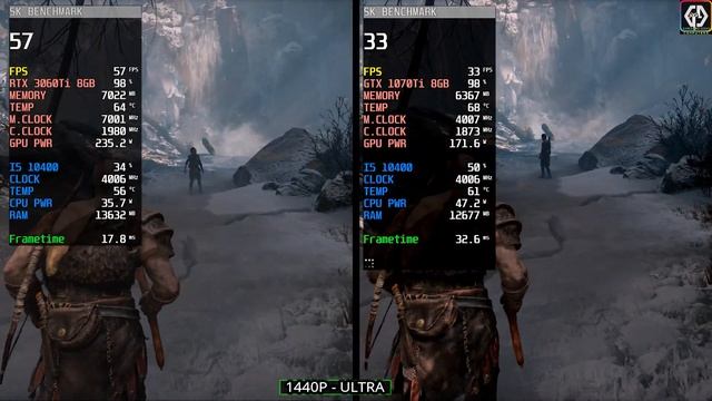 GTX 1070 Ti vs RTX 3060 TI | 8 Games Test | How Big The Difference | 1440P - 2K смотреть онлайн
