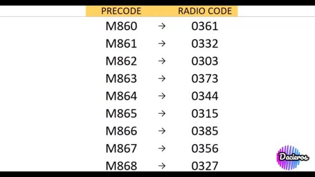 Codigos radio medianav renault - dacia sin aplicaciones. смотреть онлайн