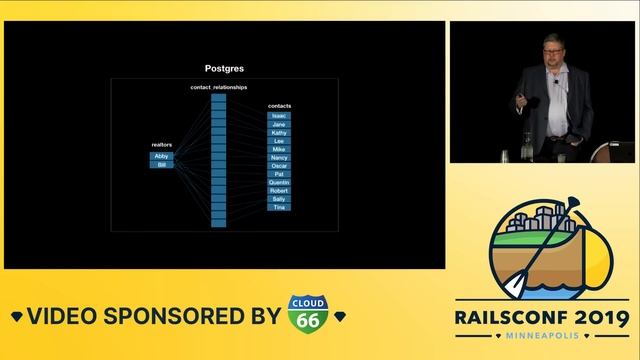 RailsConf 2019 - The 30-Month Migration by Glenn Vanderburg смотреть онлайн