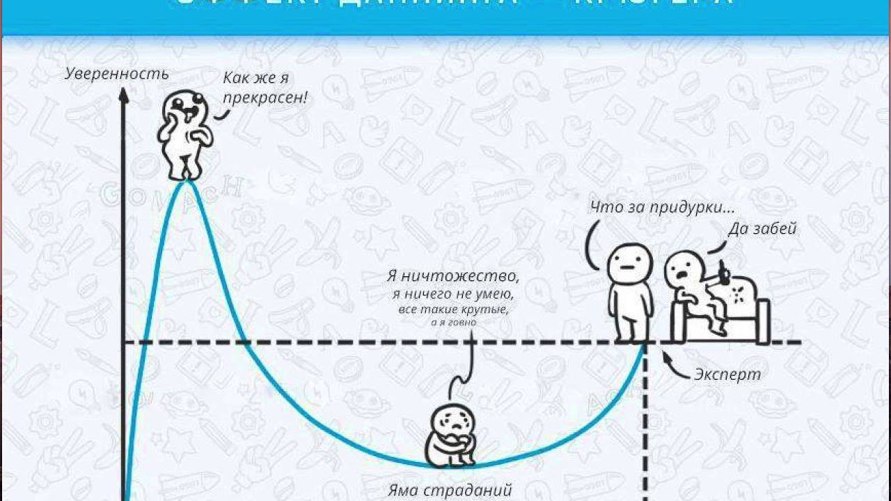 Cyclometry: Logical traps смотреть онлайн