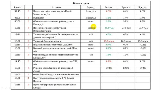 17.07.2014 Анализ новостного фона Romanov Capital
