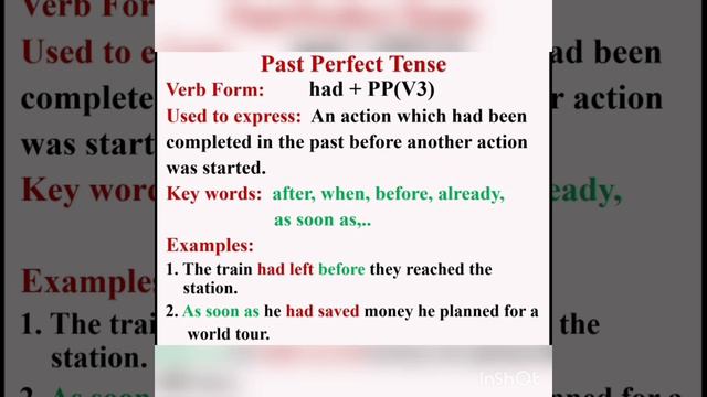 TENSES - Part - III (Perfect and Perfect Continuous Tenses) смотреть онлайн