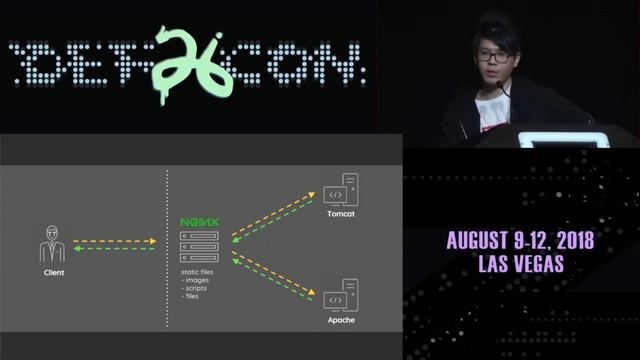 Breaking Paser Logic: Take Your Path Normalization Off and Pop 0days Out! смотреть онлайн