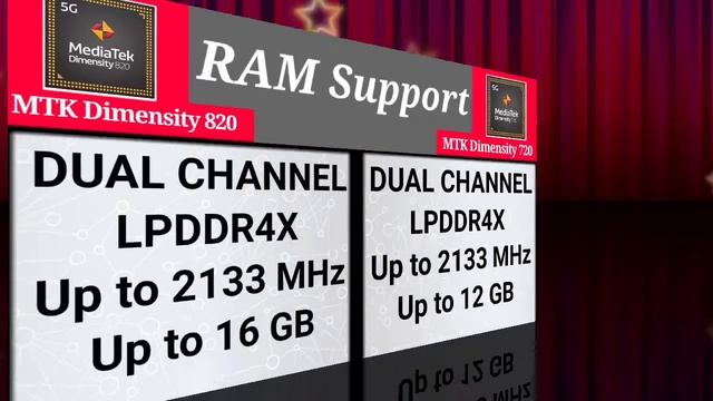 Dimensity 820 vs 720 Processor | Comparison Between Dimensity 820 vs Dimensity 720 Processor смотреть онлайн