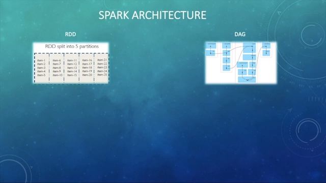 1.Intro of Spark..Debugging Pyspark смотреть онлайн