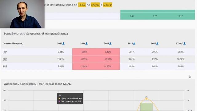 Стоит ли покупать акции Соликамский магниевый завод смотреть онлайн